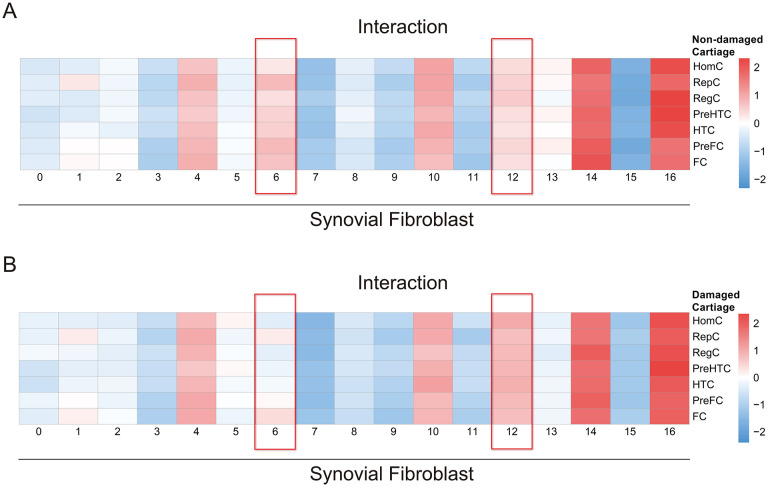 Figure 3