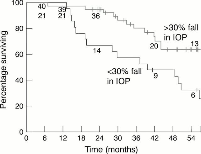 Figure 2  