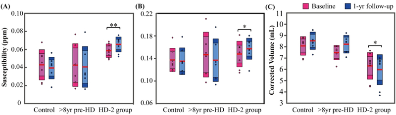 Figure 4: