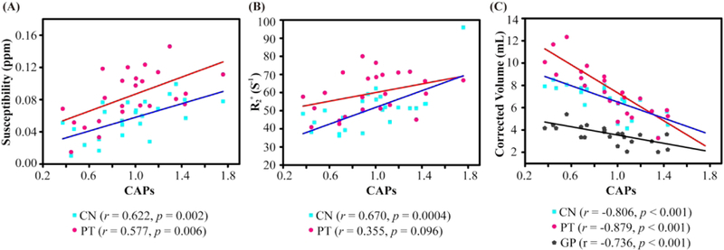 Figure 3: