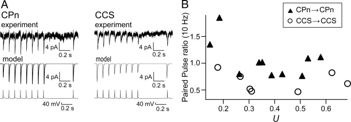 Figure 10.