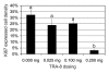 Figure 3c: