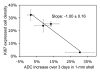 Figure 4b: