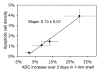 Figure 4a: