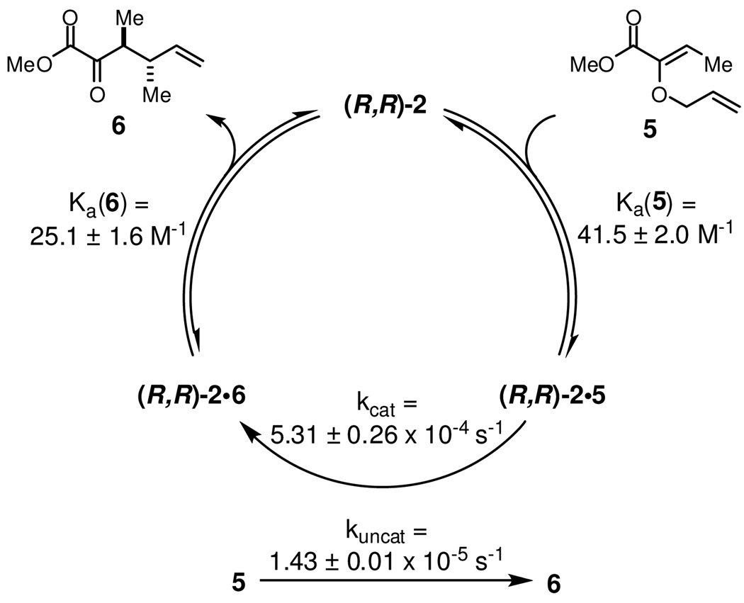 Scheme 3