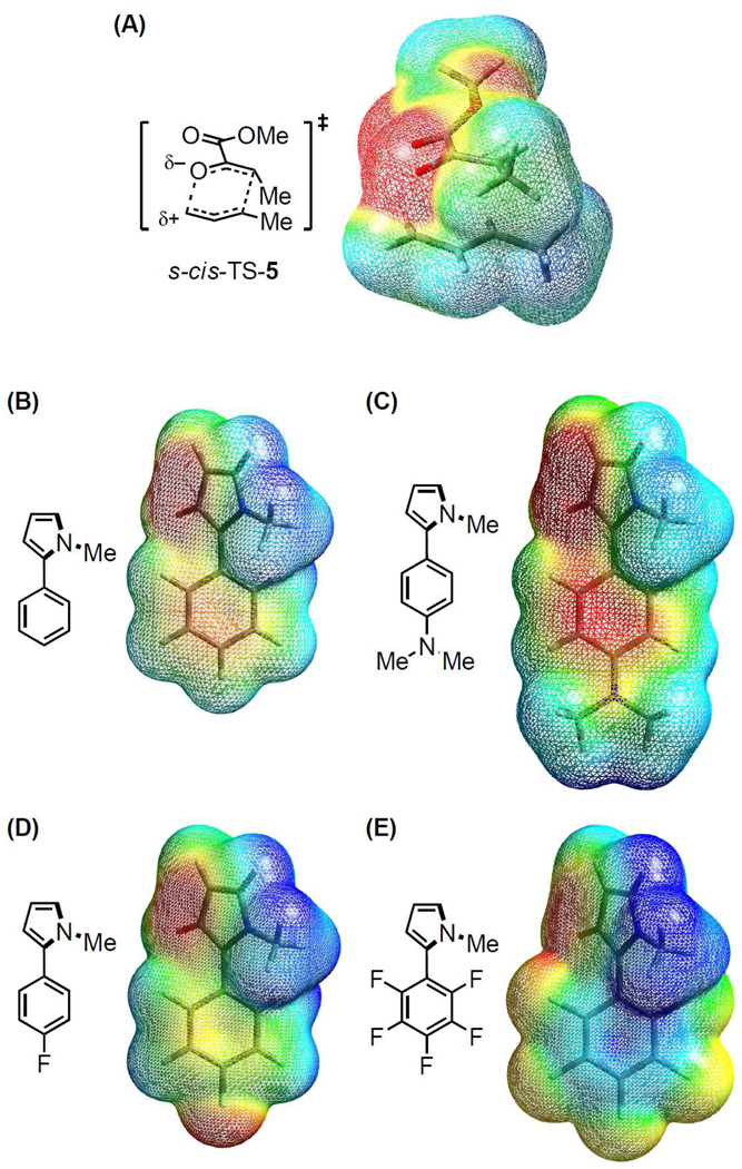 Figure 15