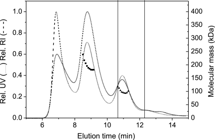 Fig 5