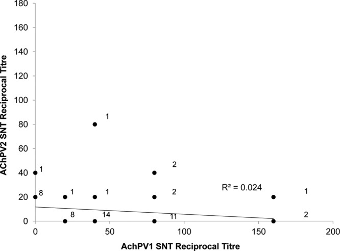 Fig 5