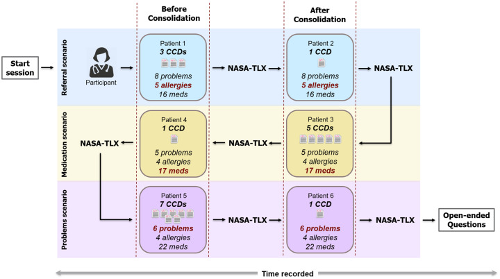 Figure 2.