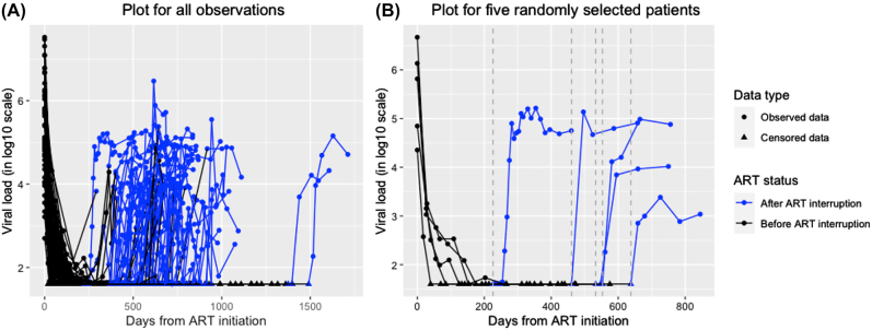 Figure 1: