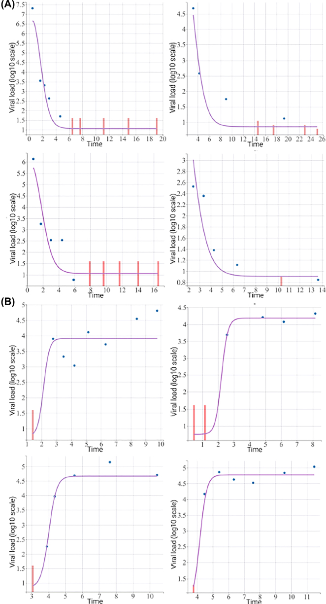 Figure 3: