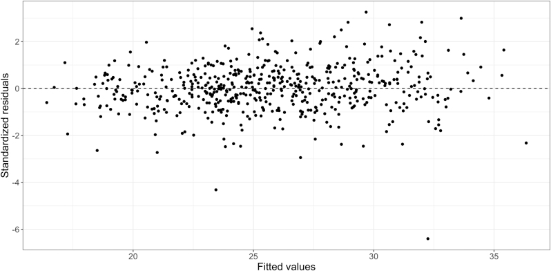 Figure 6: