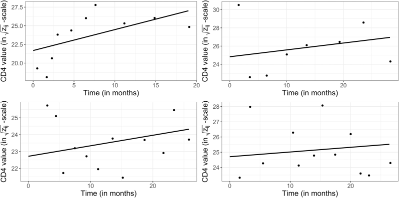 Figure 4: