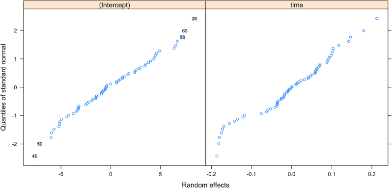 Figure 5: