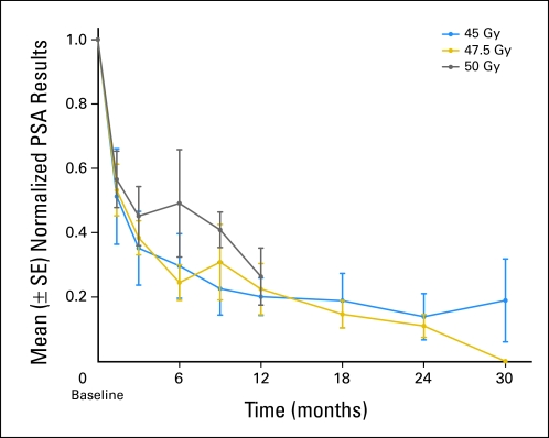 Fig 3.