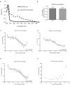 Figure 5—figure supplement 1.