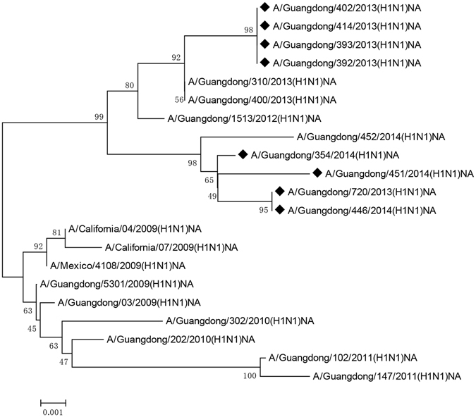 Figure 2