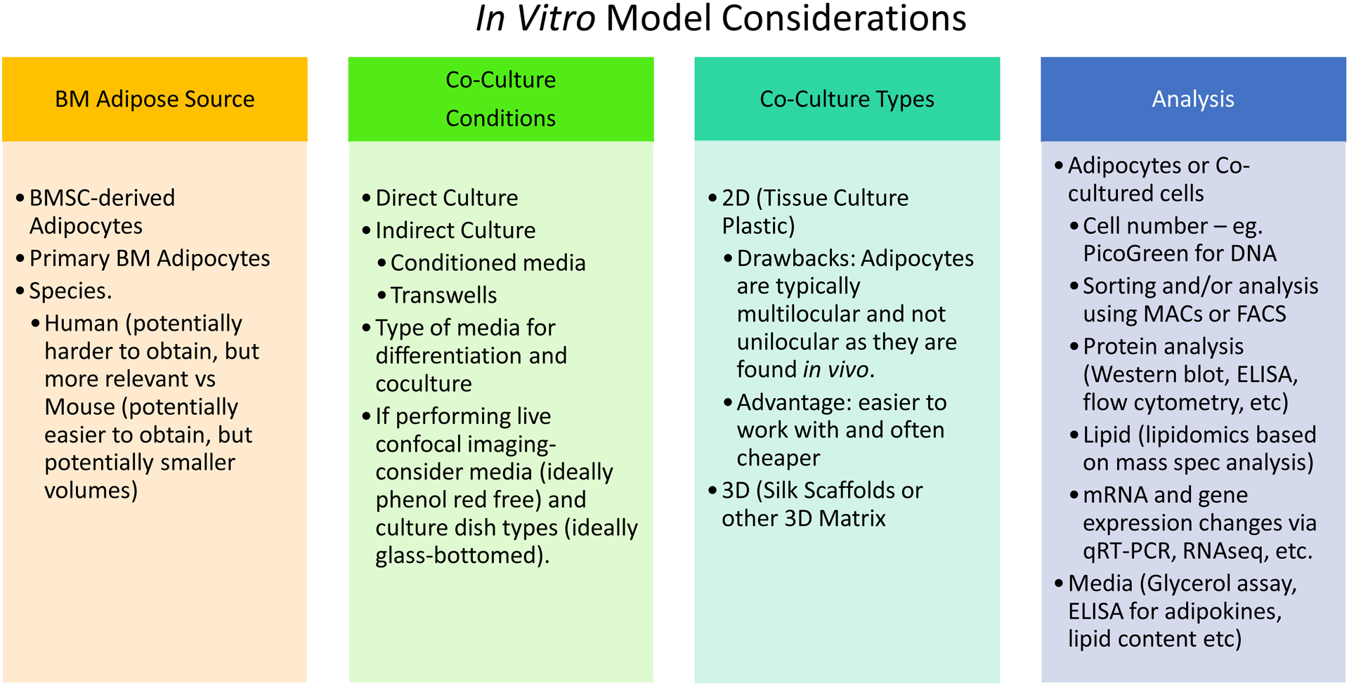 Figure 2: