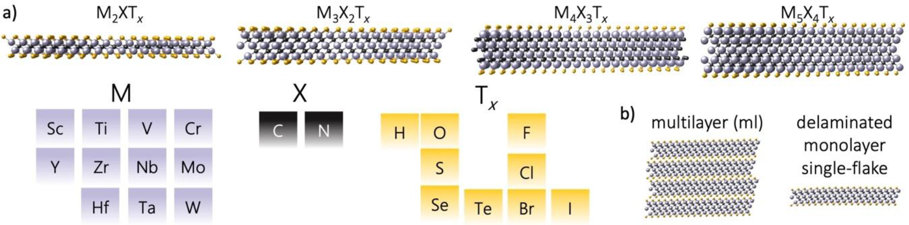 Figure 1: