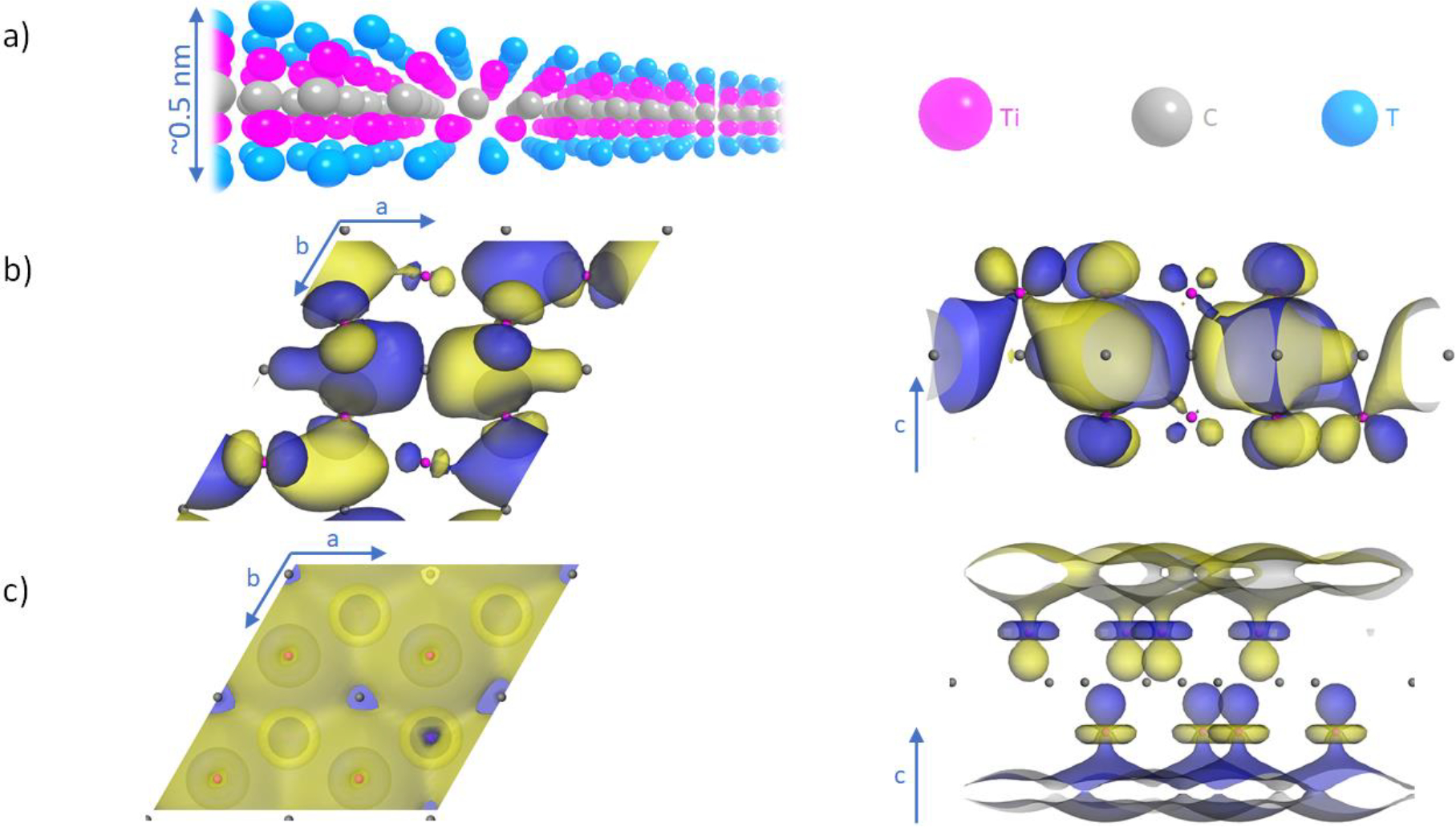 Figure 2: