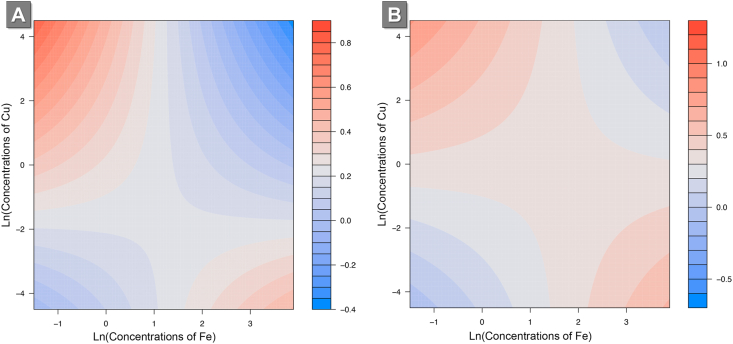 Fig. 2