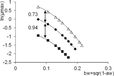 FIG. 4.