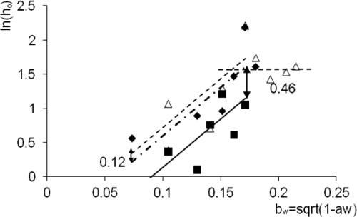 FIG. 5.