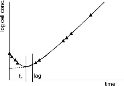 FIG. 1.