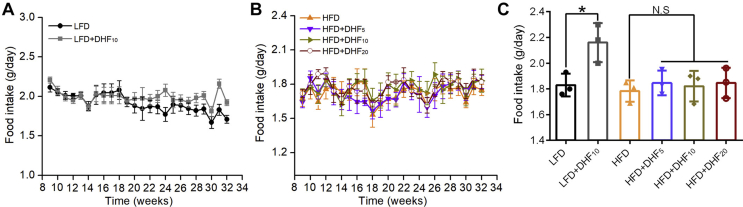 Fig. s4