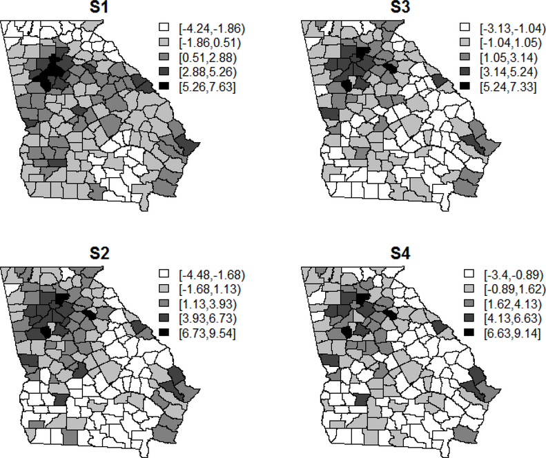 Figure 1: