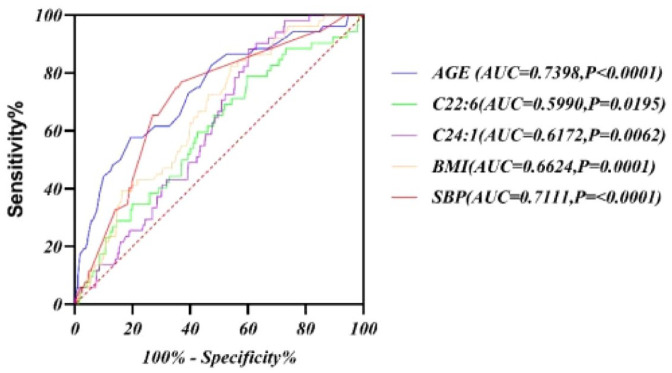 Figure 5.