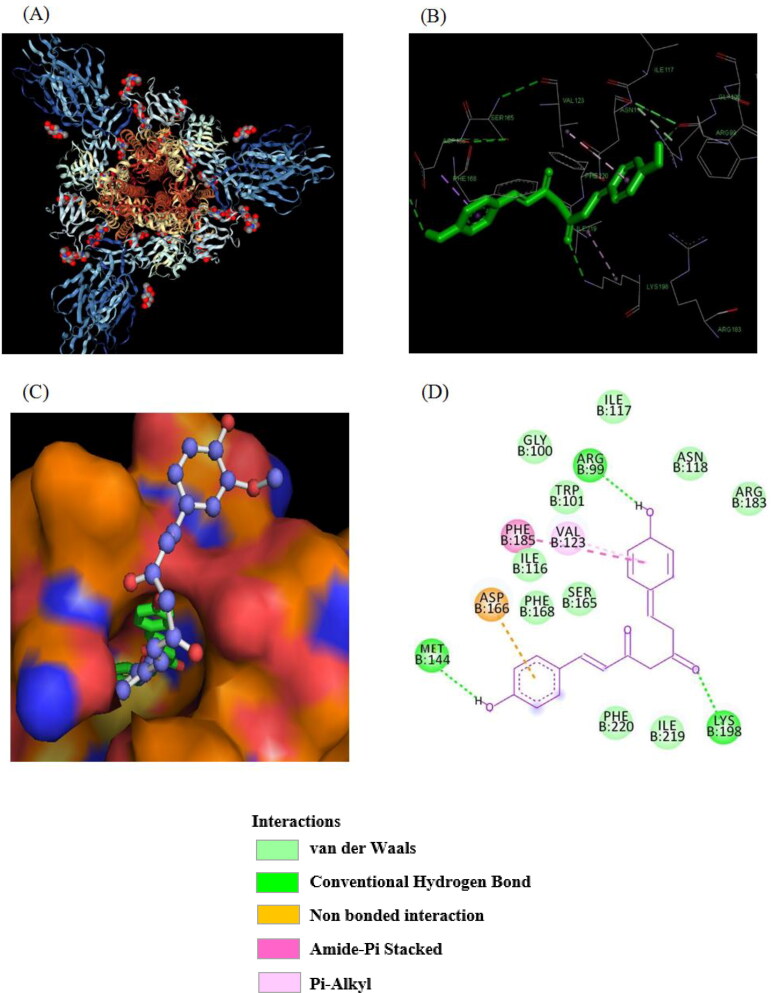 Figure 2.