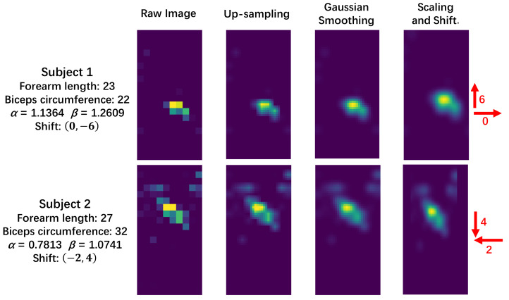 Figure 4