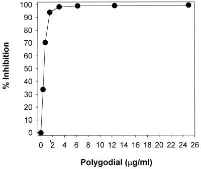 FIG. 5