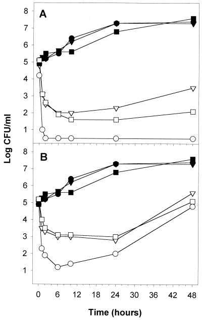 FIG. 10