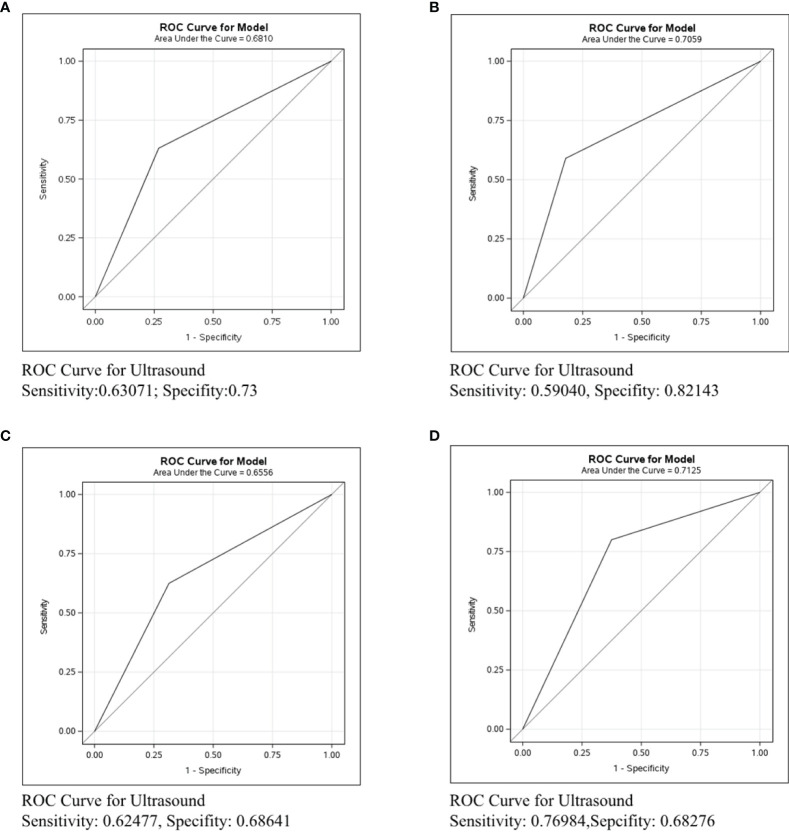 Figure 6