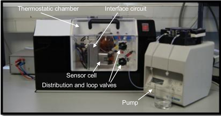 Figure 5.