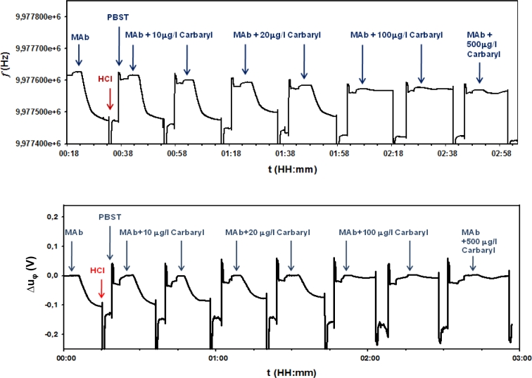 Figure 7.