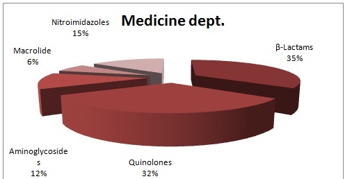 [Table/Fig-4]: