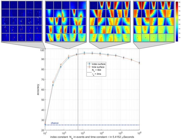 Figure 14