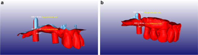 Fig. 3