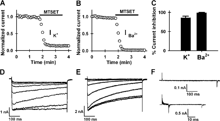 Figure 9.