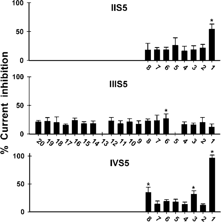 Figure 7.