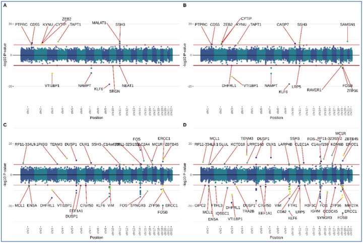 Figure 1: