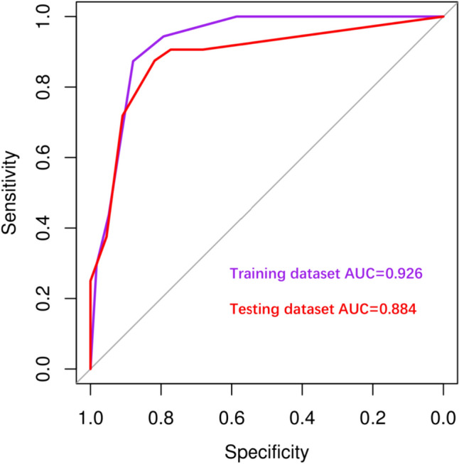 Fig. 3