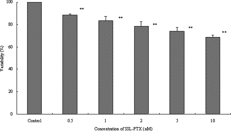 Fig. 2