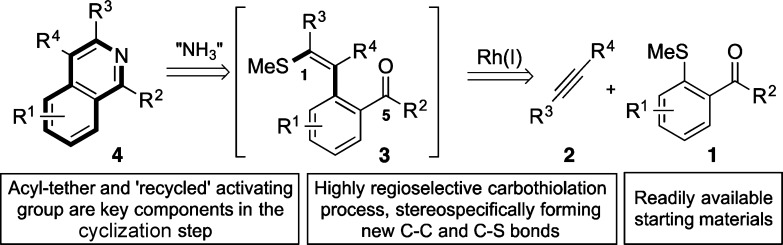 Scheme 1