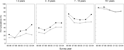 FIGURE 3