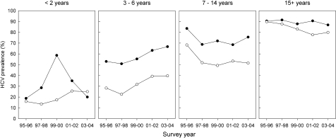 FIGURE 4