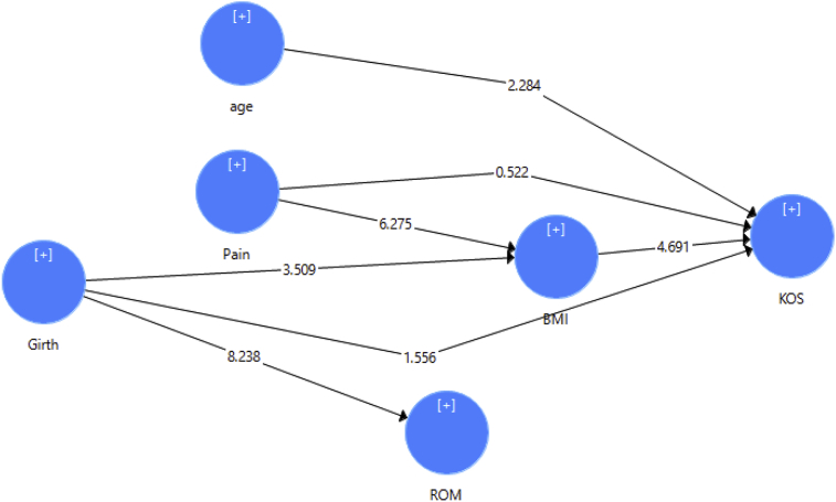 Figure 3